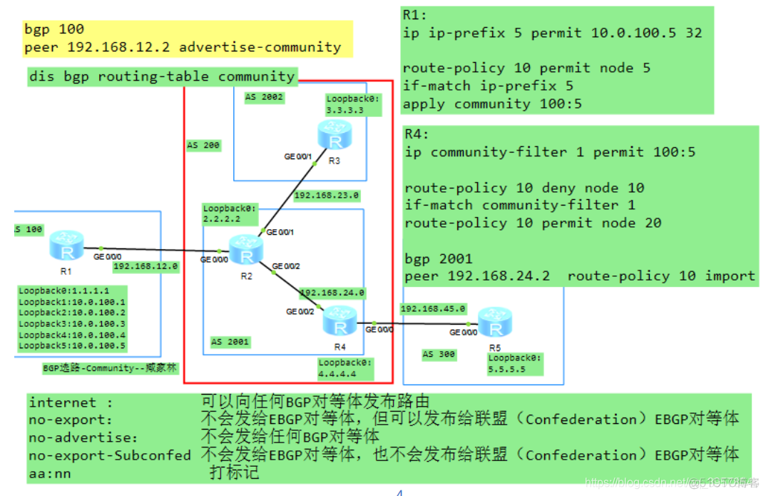 ibgp和ebgp的优先级是多少 ebgp ibgp优先级_ibgp和ebgp的优先级是多少_12