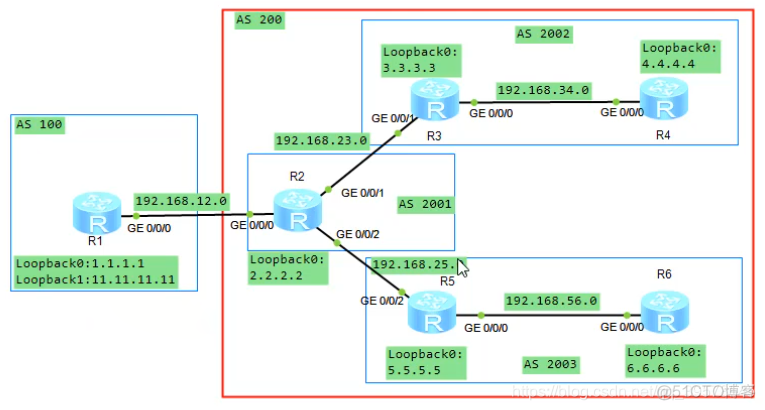 ibgp和ebgp的优先级是多少 ebgp ibgp优先级_ibgp和ebgp的优先级是多少_22