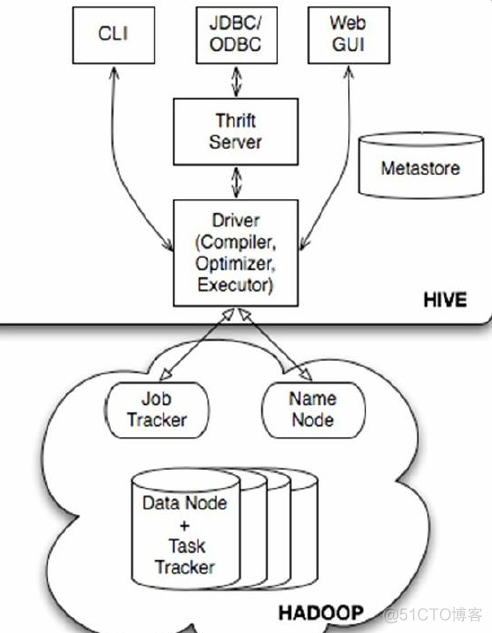 hadoop hive 数仓搭建 hadoop构建数据仓库,hadoop hive 数仓搭建 hadoop构建数据仓库_Hive,第1张