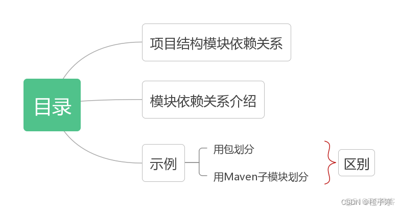 ddd四层架构 demo ddd设计模式 结构_ddd四层架构 demo