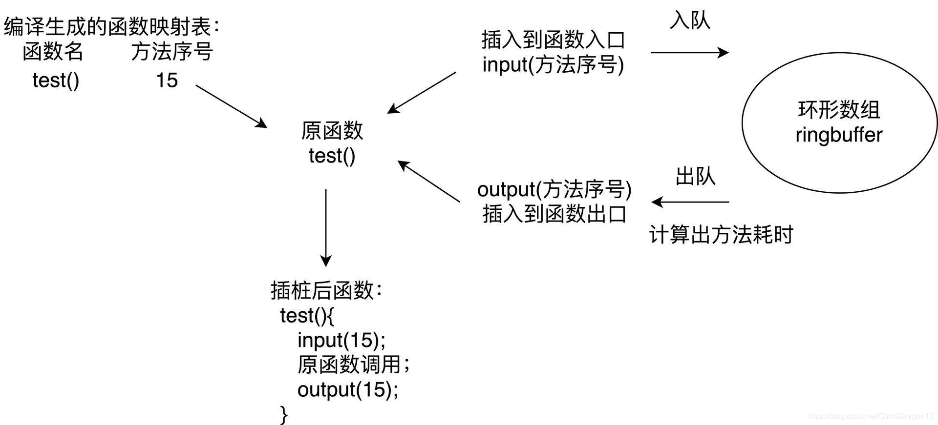 android 监控app 卡顿问题 手机看监控卡顿怎么办_堆栈_06