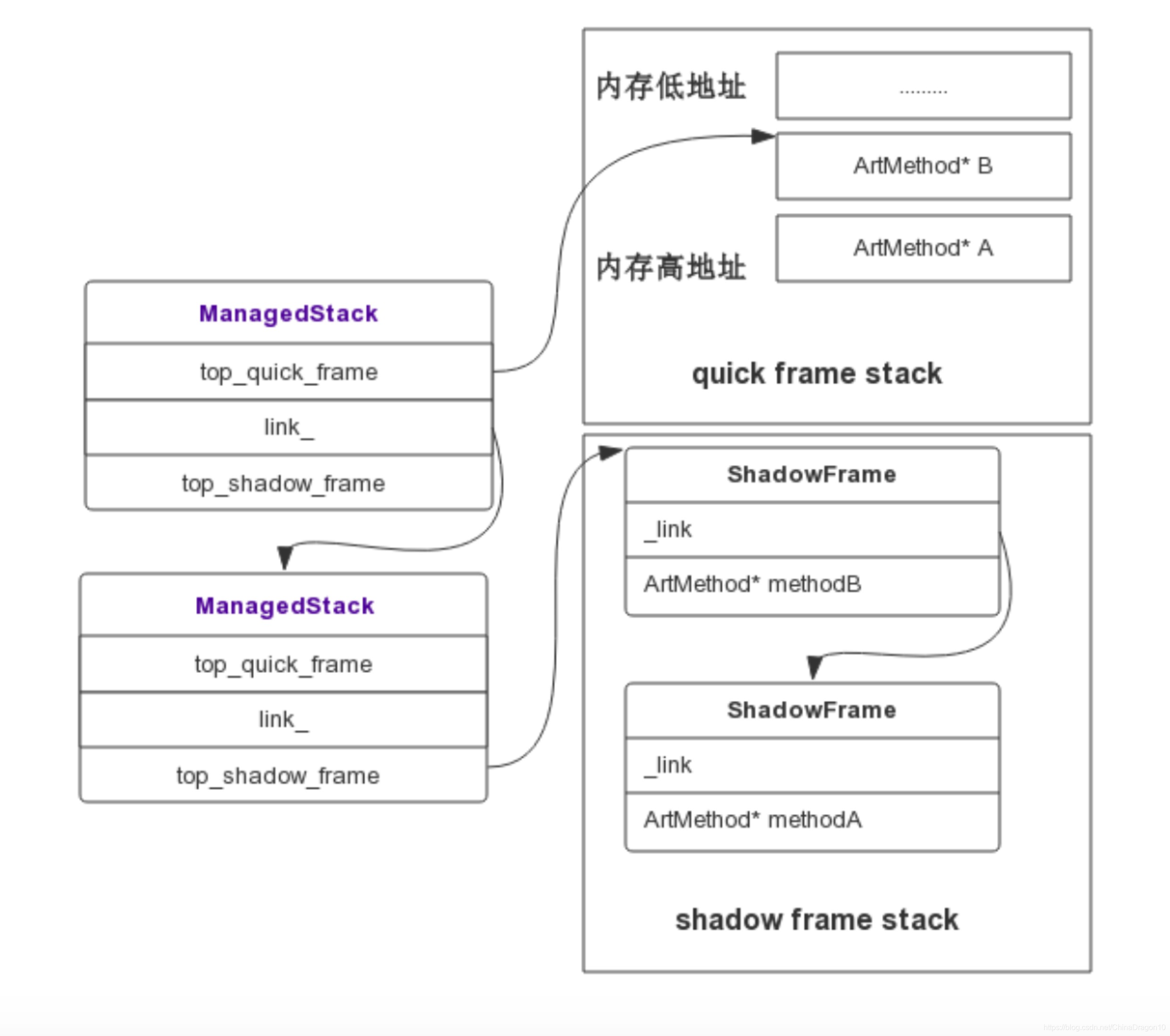 android 监控app 卡顿问题 手机看监控卡顿怎么办_android_08