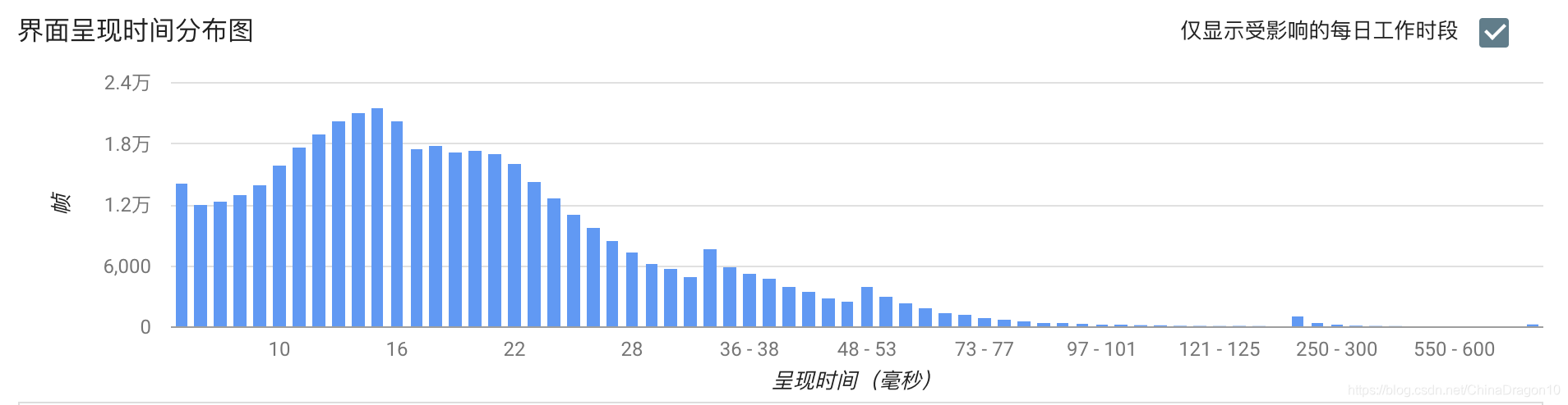 android 监控app 卡顿问题 手机看监控卡顿怎么办_堆栈_09