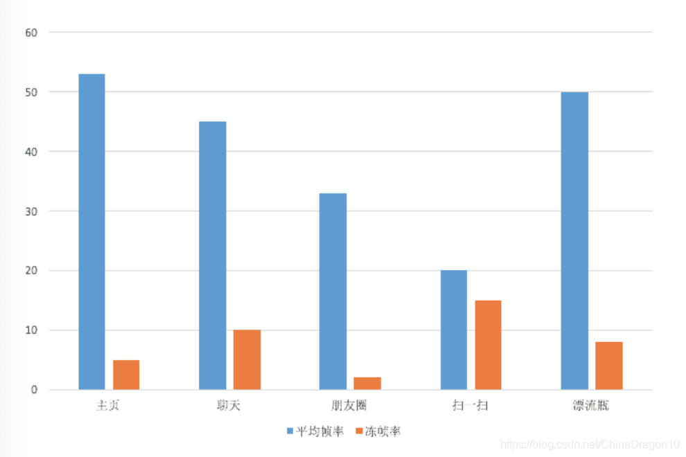 android 监控app 卡顿问题 手机看监控卡顿怎么办_主线程_10