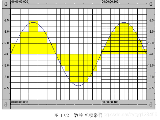 android BSP音频驱动 手机音频驱动器_数据_02