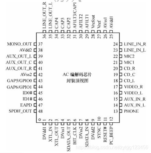 android BSP音频驱动 手机音频驱动器_嵌入式_03