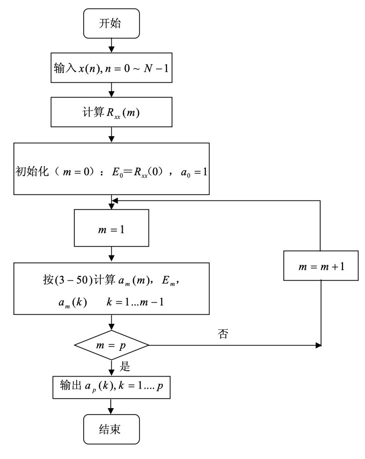 R语言ar函数预测 r语言ar模型参数估计_方差_16