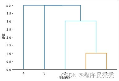 Python 聚类结果绘图 python聚类结果可视化,Python 聚类结果绘图 python聚类结果可视化_聚类_02,第2张