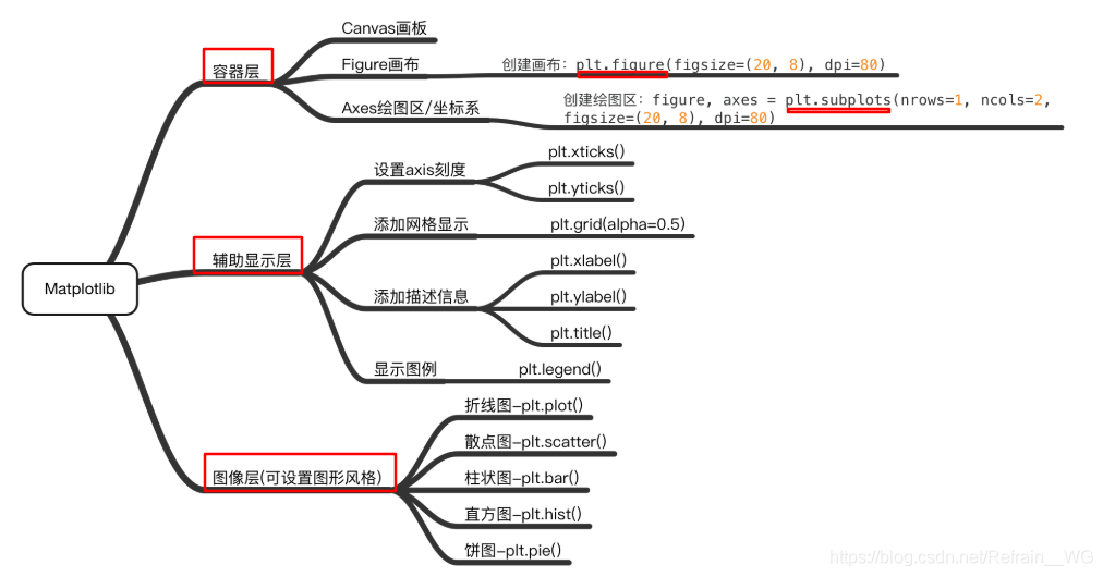 Python可视化成绩分析国外现状 python 可视化数据分析_数据挖掘