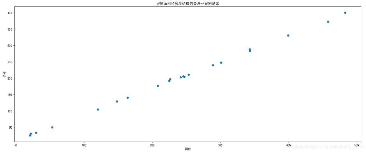 Python可视化成绩分析国外现状 python 可视化数据分析_Python可视化成绩分析国外现状_07