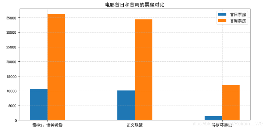 Python可视化成绩分析国外现状 python 可视化数据分析_数据挖掘_09