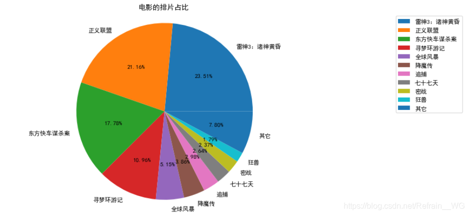 Python可视化成绩分析国外现状 python 可视化数据分析_数据可视化_11