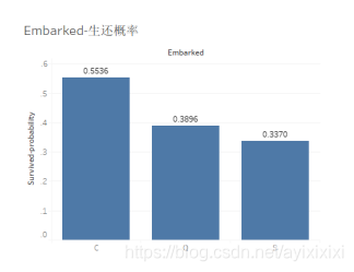 泰坦尼克号预测生还Python keras模型 泰坦尼克号生还者统计_支持向量机_16