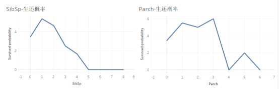 泰坦尼克号预测生还Python keras模型 泰坦尼克号生还者统计_支持向量机_19