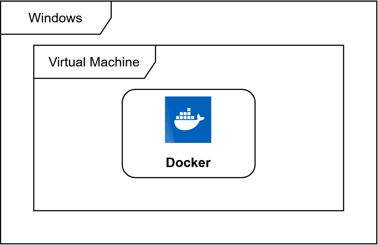 windows docker导入linux容器 windows docker安装linux_Windows