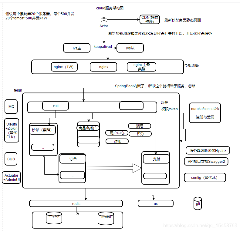 springcloud rpc 协议 springcloud实现rpc调用_SpringCloud