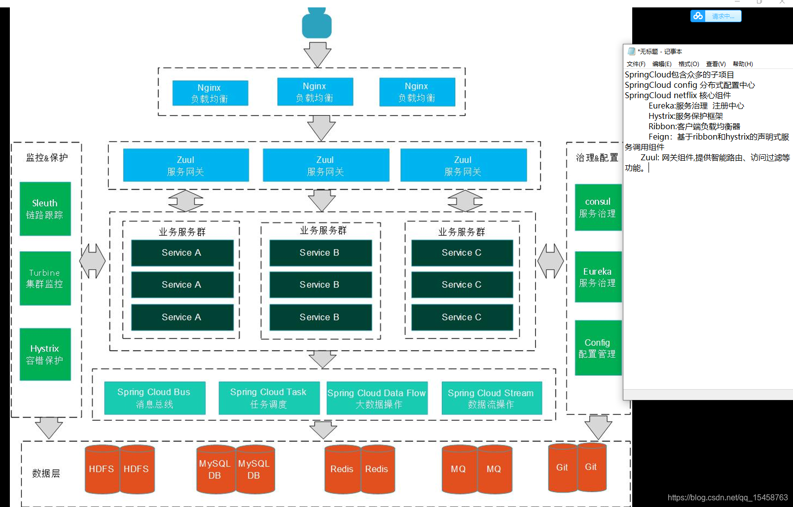 springcloud rpc 协议 springcloud实现rpc调用_springcloud rpc 协议_02