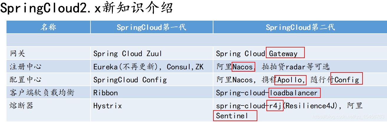 springcloud rpc 协议 springcloud实现rpc调用_SpringCloud_04