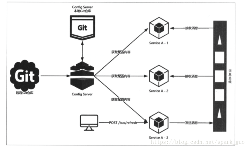 springcloud rpc 协议 springcloud实现rpc调用_客户端_22