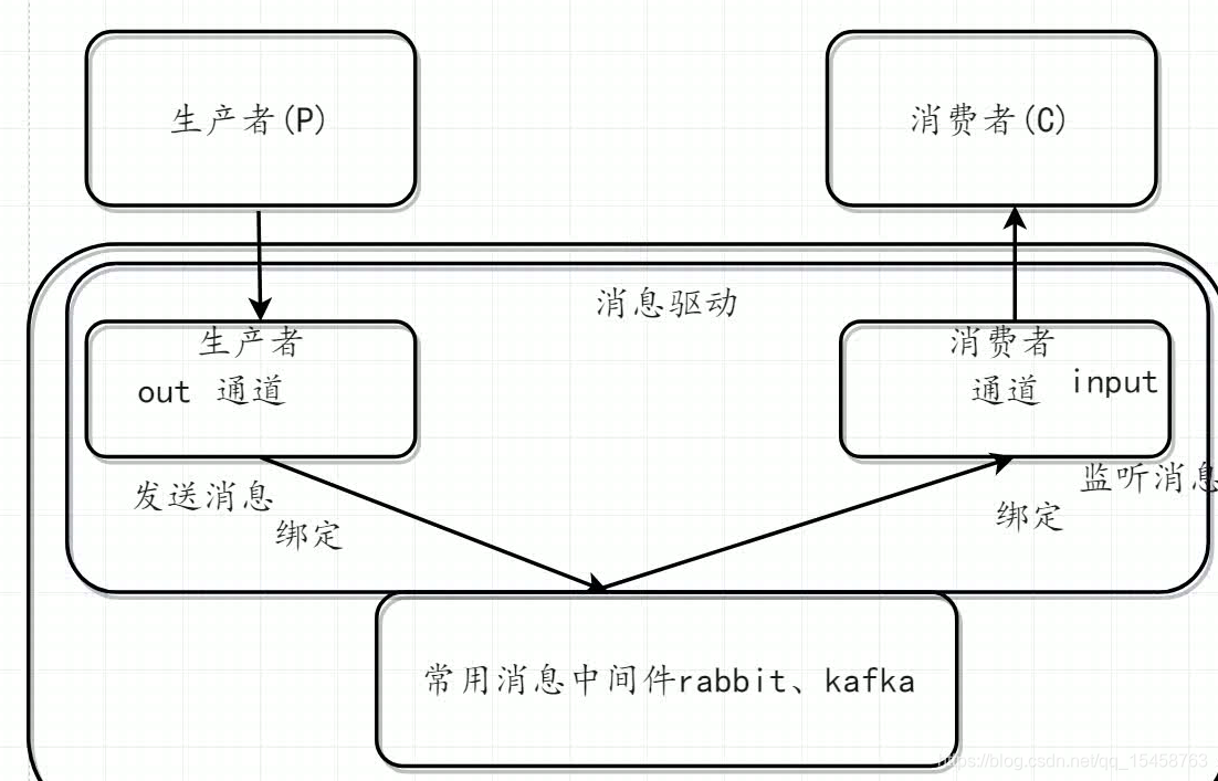 springcloud rpc 协议 springcloud实现rpc调用_Cloud_25