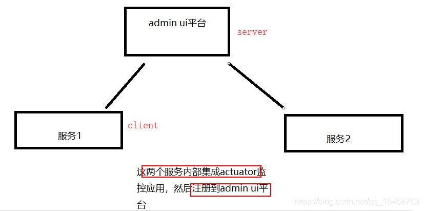 springcloud rpc 协议 springcloud实现rpc调用_SpringCloud_29