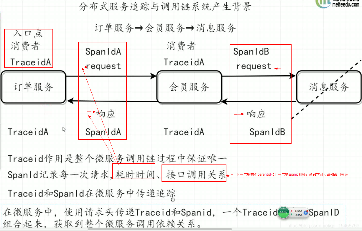 springcloud rpc 协议 springcloud实现rpc调用_客户端_32