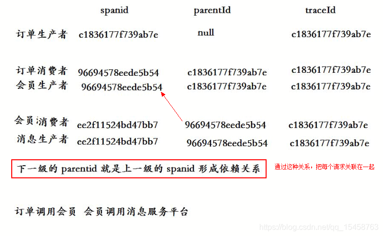 springcloud rpc 协议 springcloud实现rpc调用_负载均衡_33