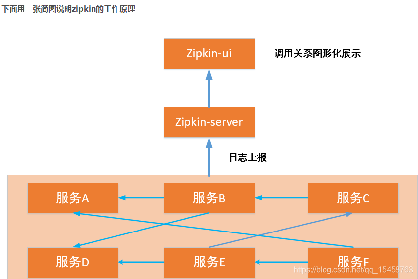 springcloud rpc 协议 springcloud实现rpc调用_SpringCloud_34