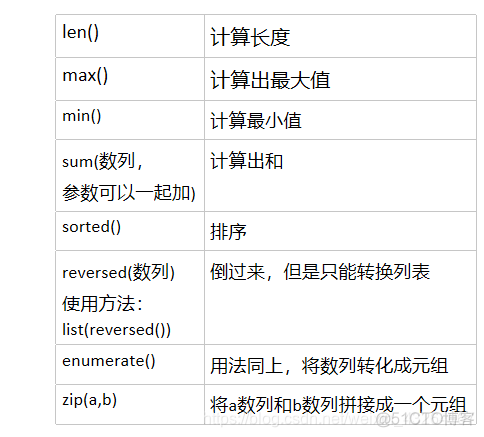 python中白盒 python白帽子_开发语言_17