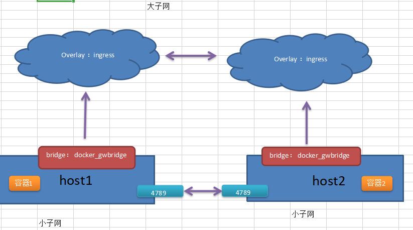 跨docker调用服务 docker如何实现跨平台_运维