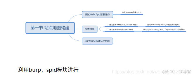 python中白盒 python白帽子_python中白盒_67