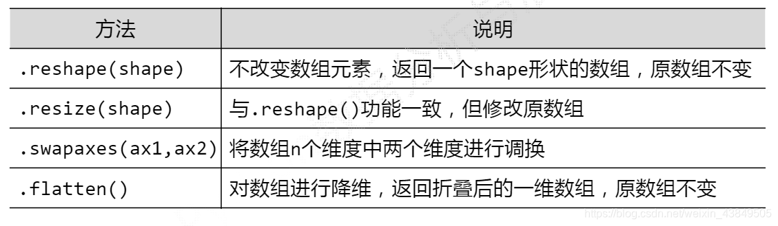 python numpy 比较数组 numpy 比较两个数组,python numpy 比较数组 numpy 比较两个数组_numpy_04,第4张