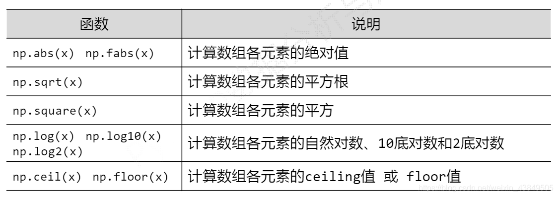 python numpy 比较数组 numpy 比较两个数组,python numpy 比较数组 numpy 比较两个数组_numpy_23,第23张