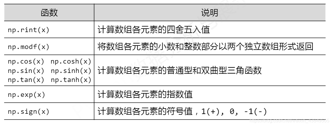 python numpy 比较数组 numpy 比较两个数组,python numpy 比较数组 numpy 比较两个数组_python_24,第24张