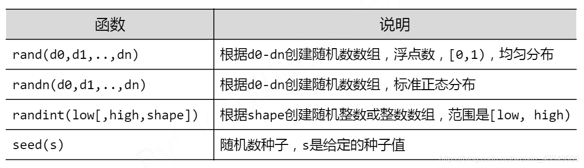 python numpy 比较数组 numpy 比较两个数组,python numpy 比较数组 numpy 比较两个数组_数组_34,第34张