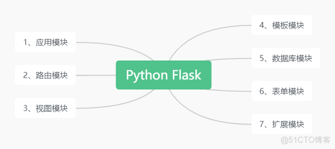 python flask response乱码 python flask api_flask