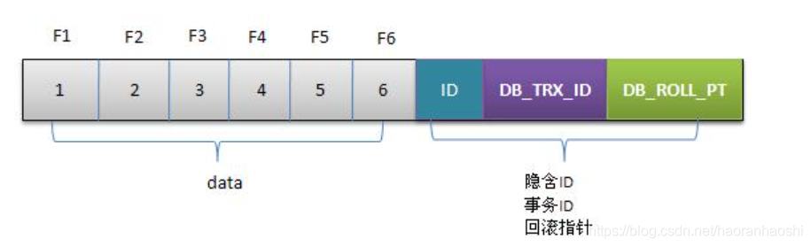 mysql general_log文件内容解析 mysql logbuffer_MySQL_03