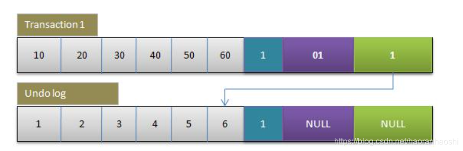 mysql general_log文件内容解析 mysql logbuffer_二进制日志_04