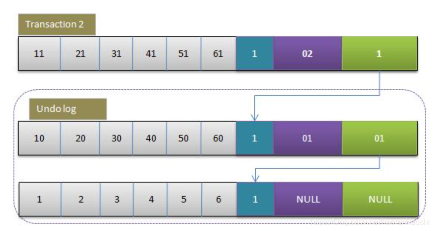 mysql general_log文件内容解析 mysql logbuffer_Mysql_05