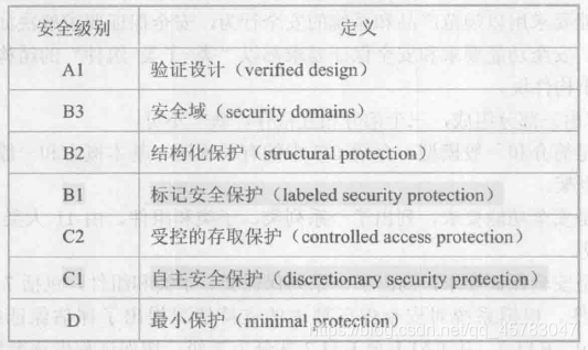 mysql 数据库安全性 数据库的安全性_数据