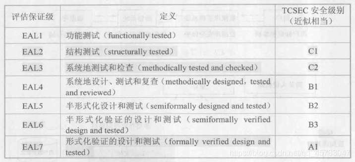 mysql 数据库安全性 数据库的安全性_存取控制_02