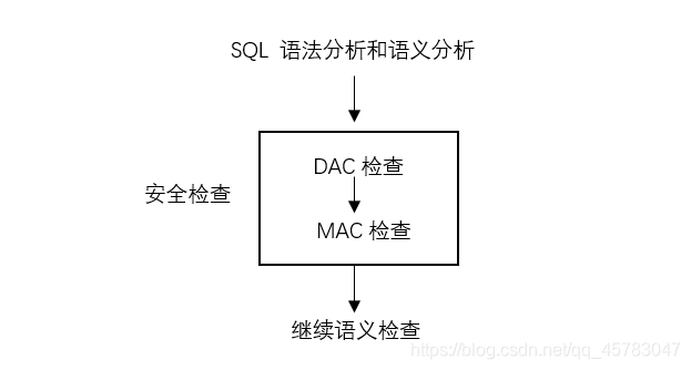 mysql 数据库安全性 数据库的安全性_数据_05