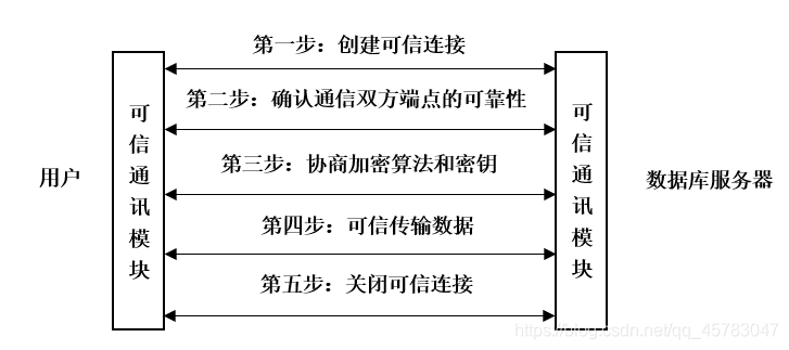 mysql 数据库安全性 数据库的安全性_mysql 数据库安全性_06