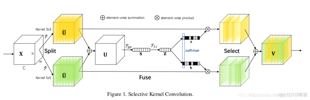 restnet注意力机制 resnet 注意力_深度学习