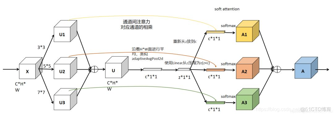 restnet注意力机制 resnet 注意力_注意力机制_02