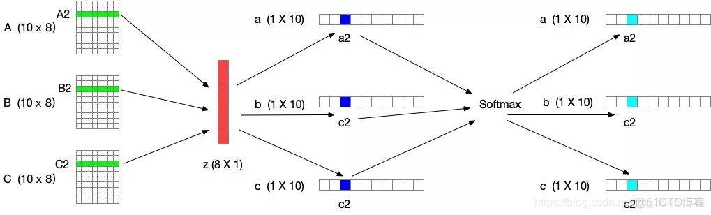 restnet注意力机制 resnet 注意力_restnet注意力机制_07