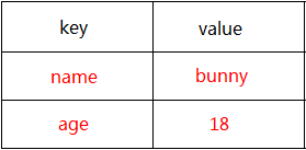 redis 关系网 树 redis和关系型数据库的区别_Redis_02