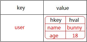 redis 关系网 树 redis和关系型数据库的区别_Redis_03