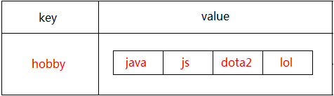 redis 关系网 树 redis和关系型数据库的区别_spring_04