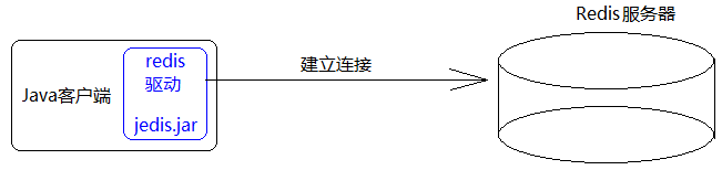 redis 关系网 树 redis和关系型数据库的区别_spring_05